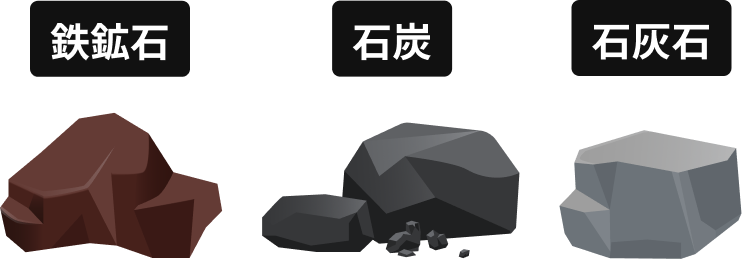 鉄鉱石｜石炭｜石灰石