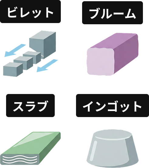 ビレット｜ブルーム｜スラブ｜インゴット